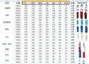 高仿洗发水砷超标58倍 日用百货销售中的隐形健康威胁